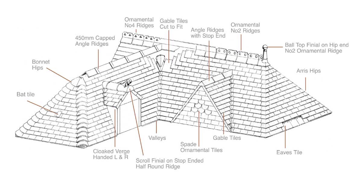 roofing components